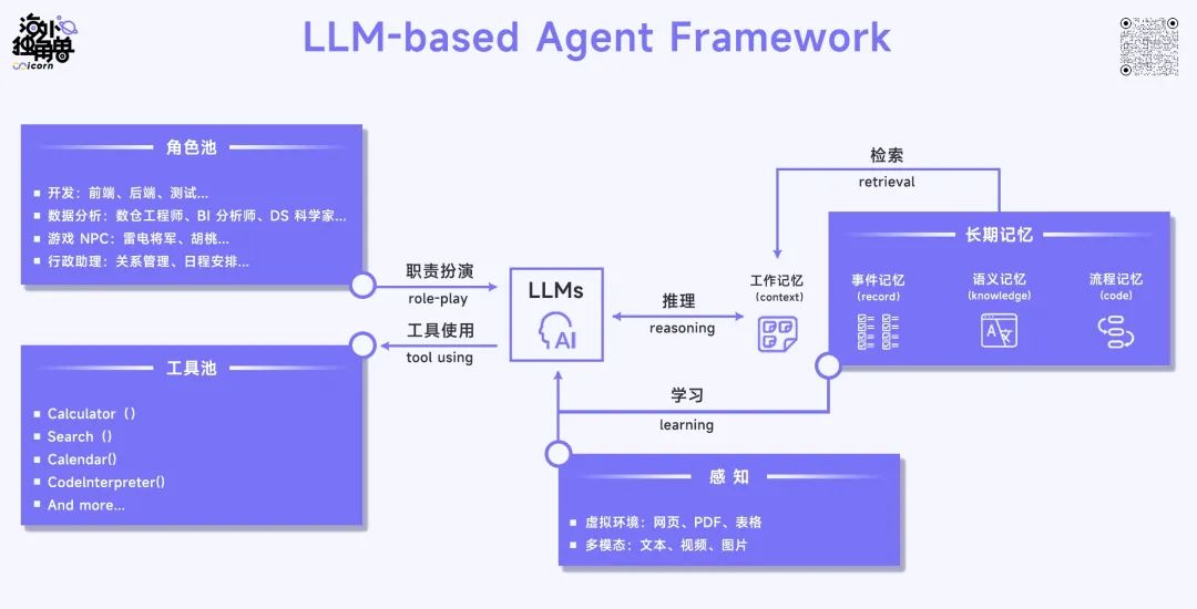 LLM2.jpg